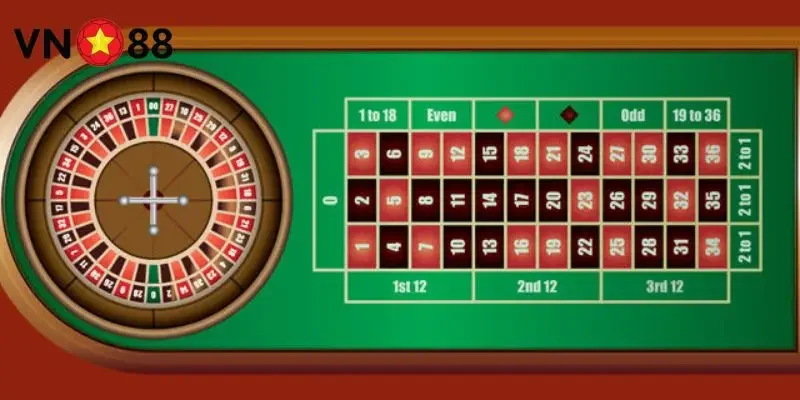 Đăng nhập vào Roulette Vn88 để tham gia trải nghiệm