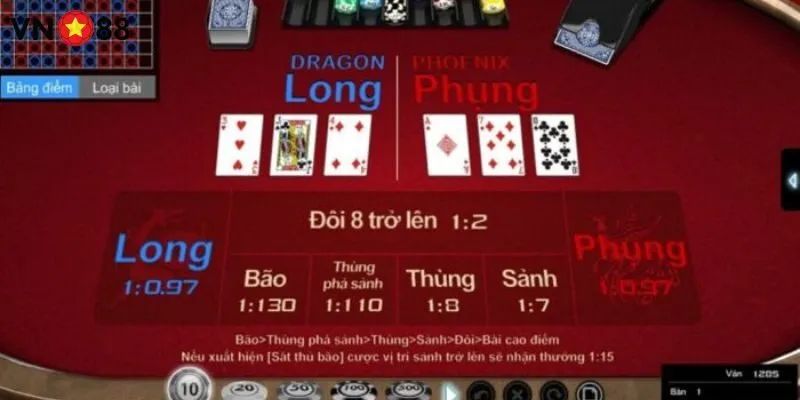 Trang bị công cụ hỗ trợ chơi Trác Kim Hoa Vn88